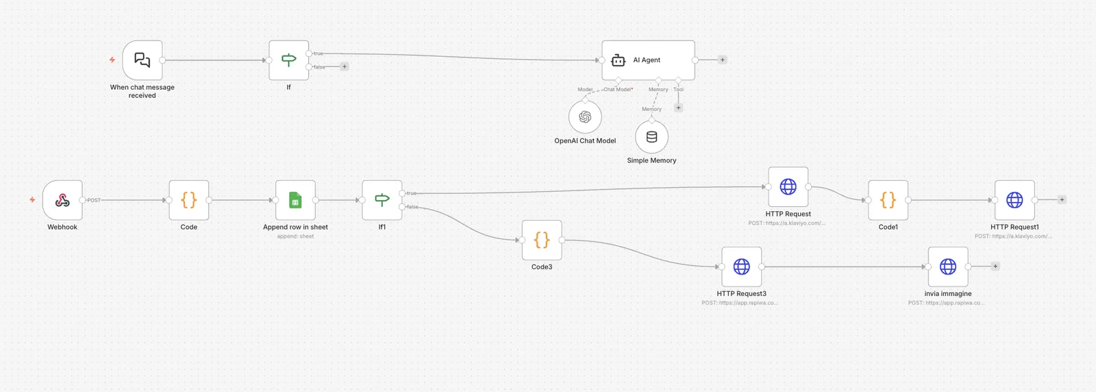 Workflow n8n: messaggio in chat, agente AI con memoria, webhook, Google Sheets e invio di email e WhatsApp