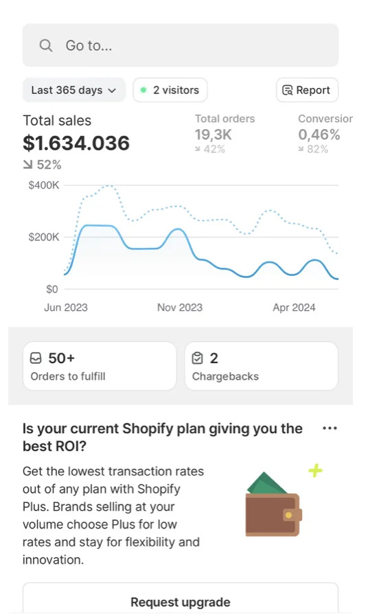 Shopify: vendite totali $1.634.036 negli ultimi 365 giorni, 19,3K ordini
