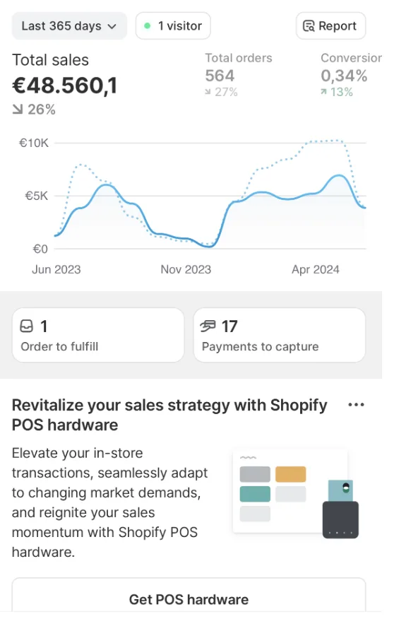 Shopify: vendite totali €48.560 negli ultimi 365 giorni, 564 ordini
